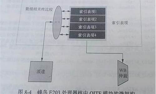 蜂鸟 源码_蜂鸟源码搭建